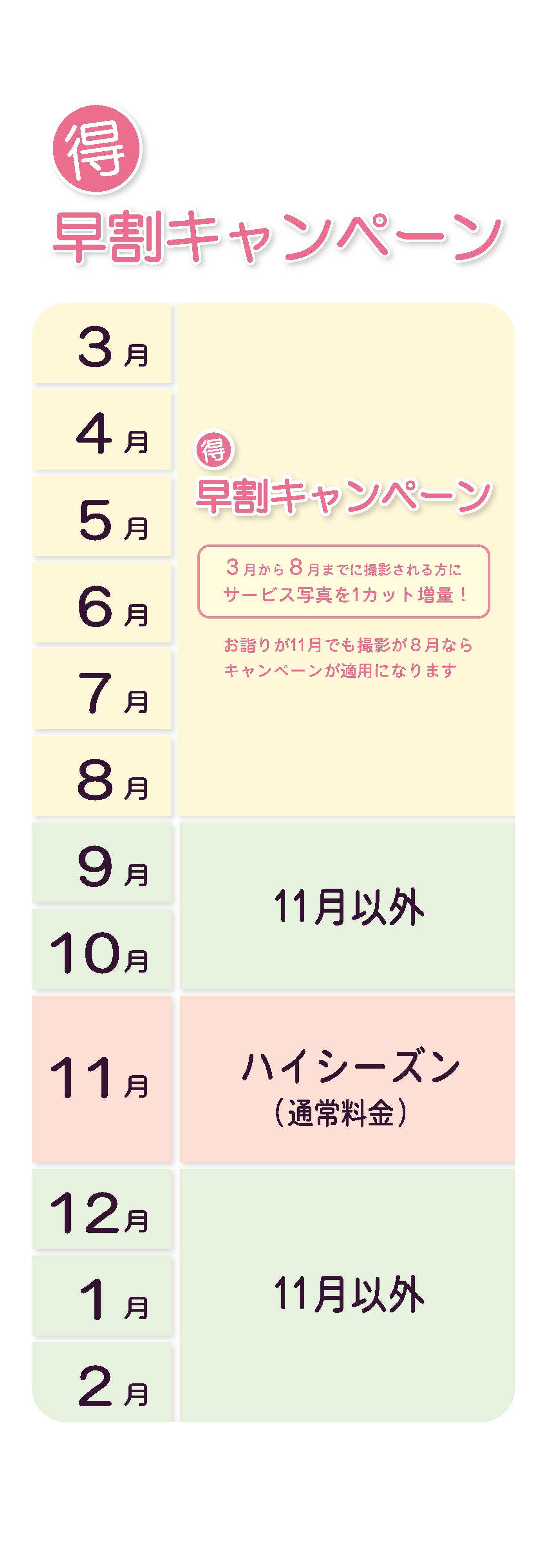 早割キャンペーン